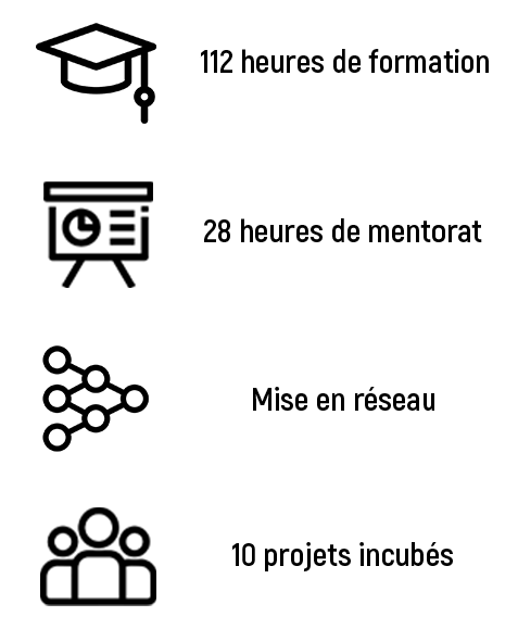 icônes incubateur