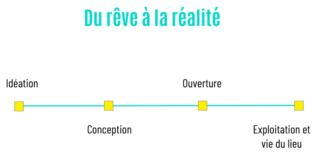 du reve